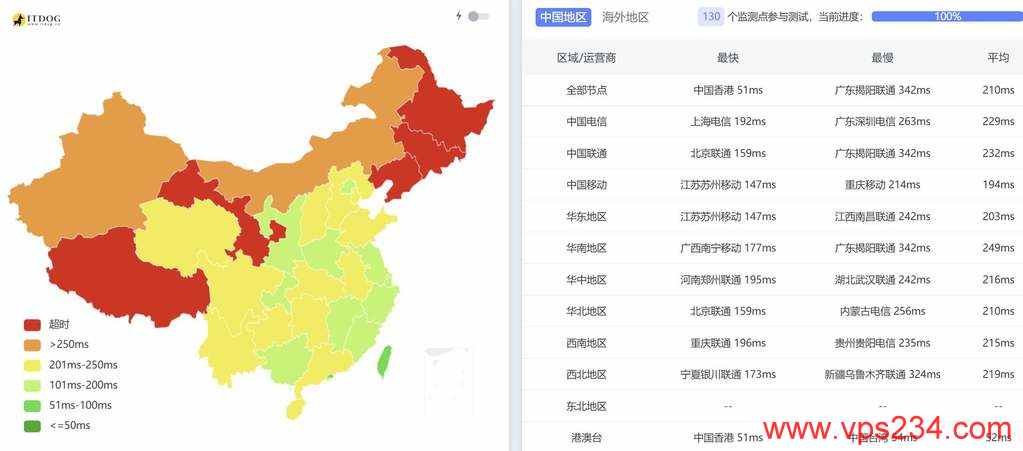 莱卡云日本家宽VPS网络测试-全国Ping延迟