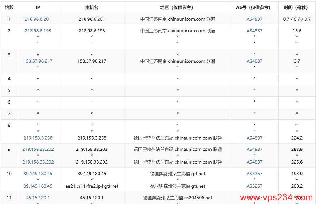 丽萨主机德国家宽VPS网络测试-联通去程路由