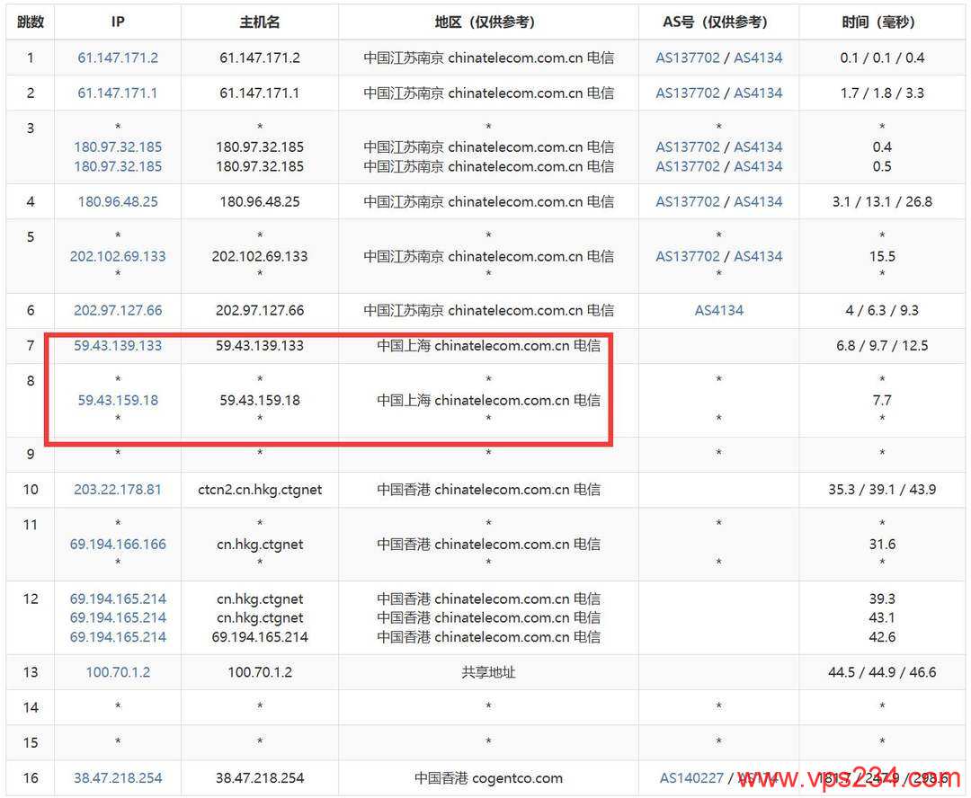 Jtti香港服务器网络测试-电信去程路由