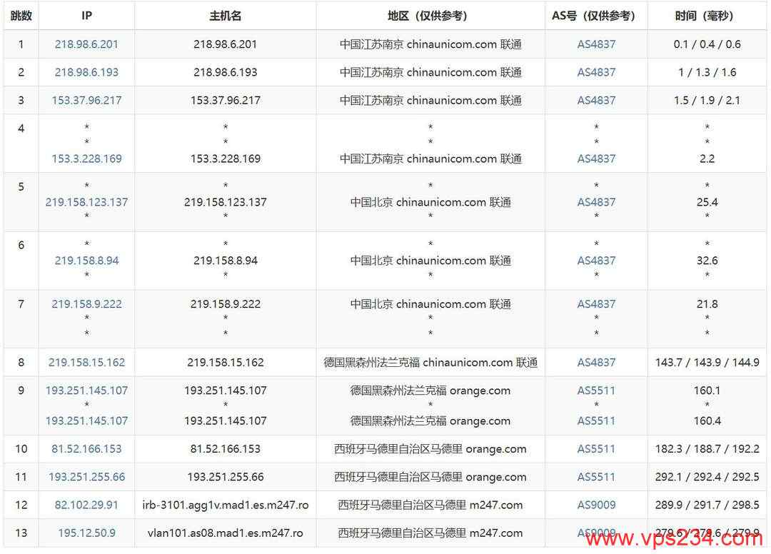 DigitalVM西班牙VPS网络测试-联通去程路由