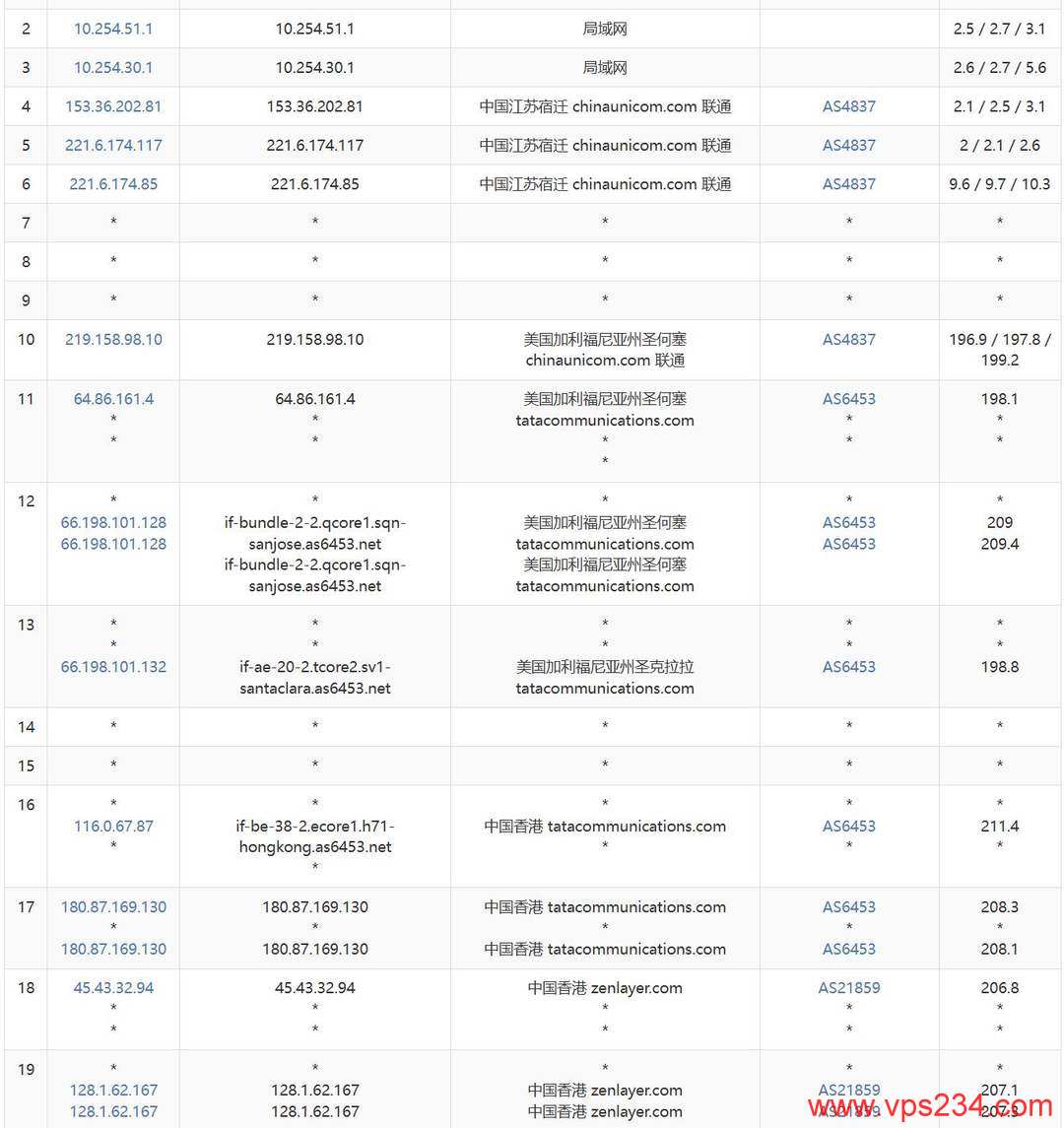 UCloud香港家宽VPS网络测试-联通去程路由