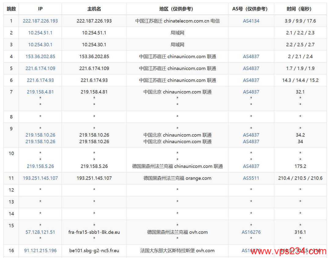 VPB法国VPS网络测试-联通去程路由
