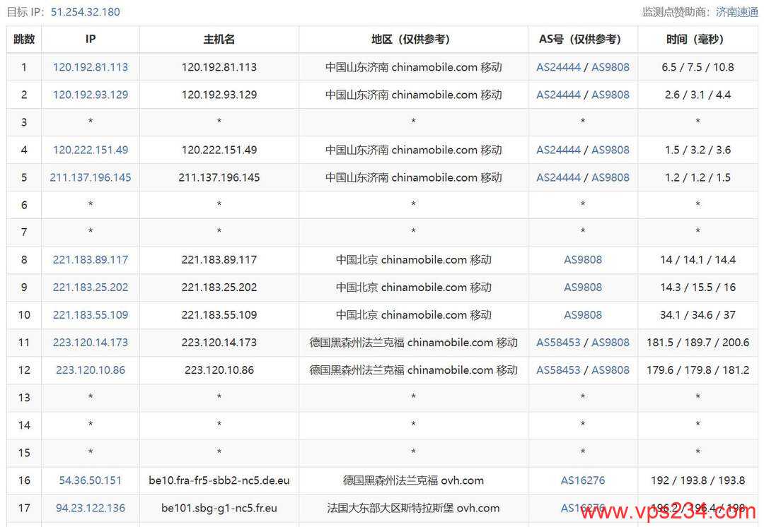 VPB法国VPS网络测试-移动去程路由