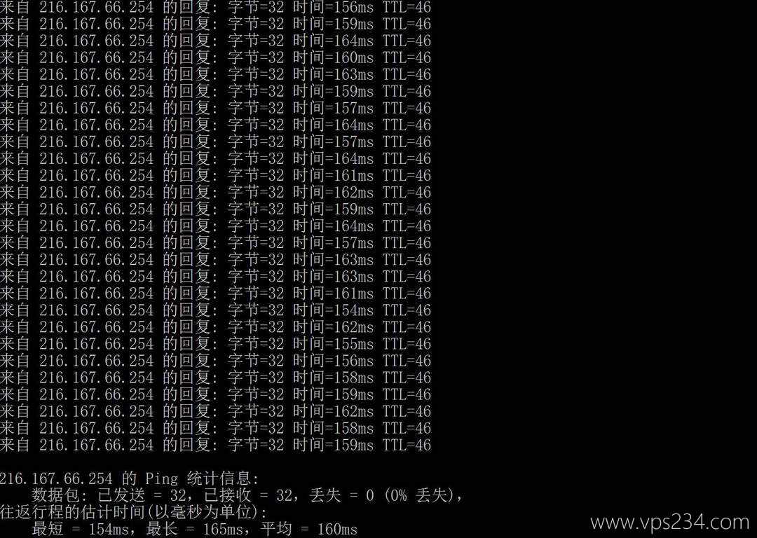 丽萨主机美国家宽VPS网络测试-本地Ping平均延迟