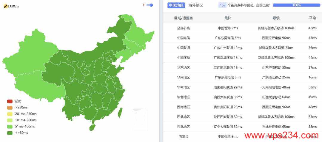 莱卡云香港高防VPS网络测试-全国三网Ping平均延迟