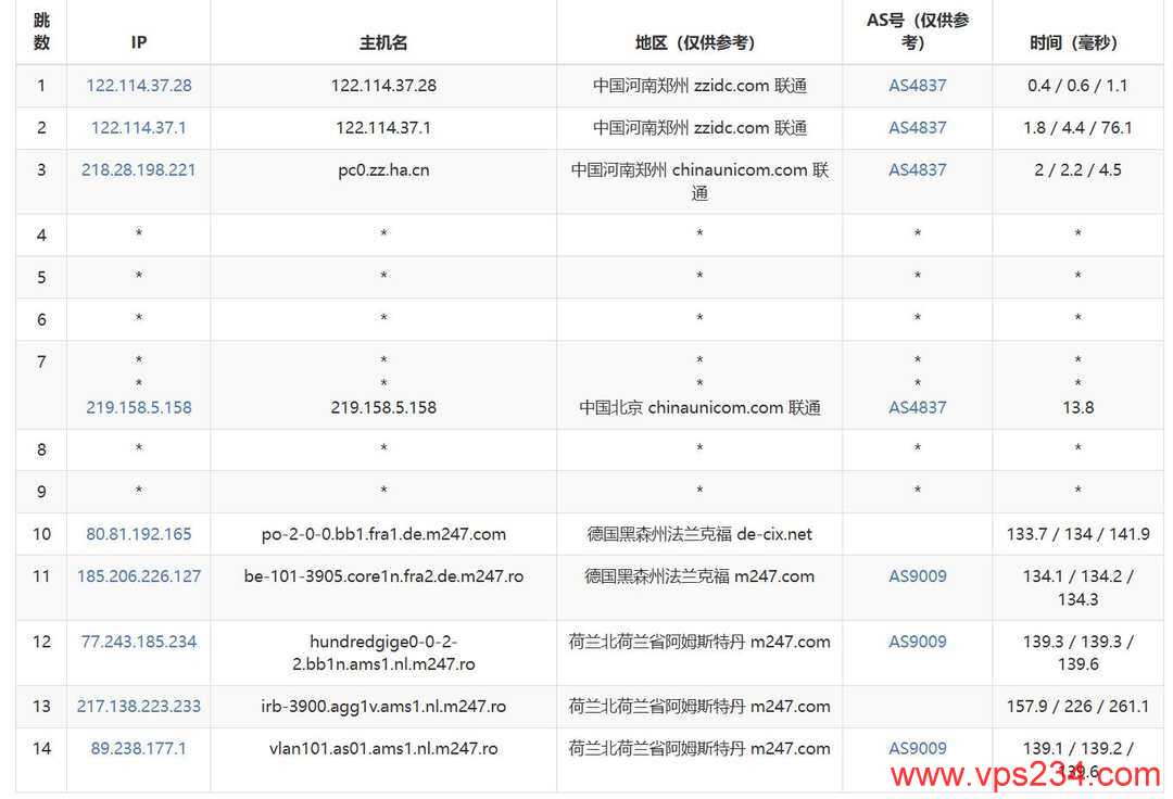 DigitalVM荷兰VPS网络测试-联通去程路由