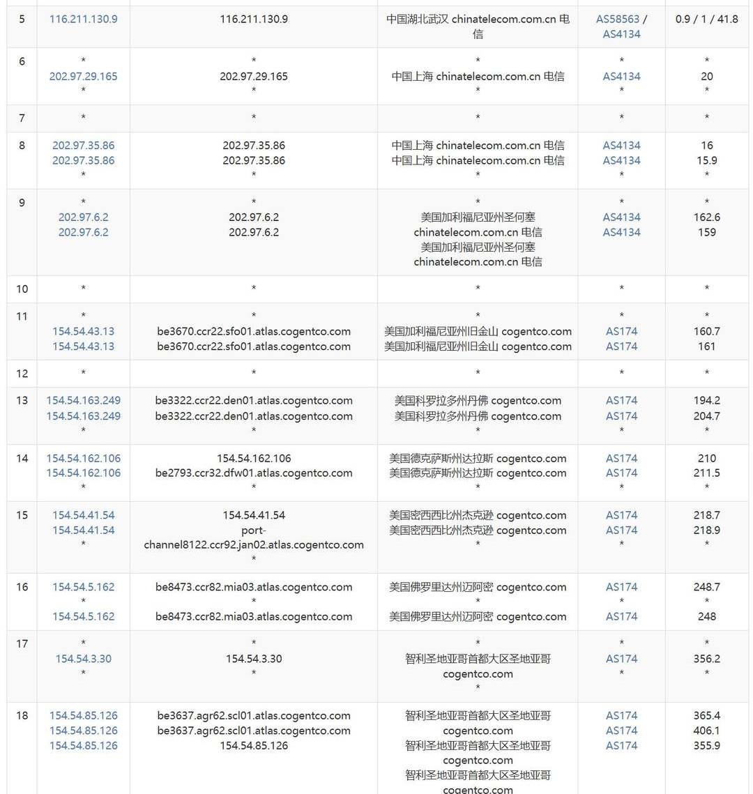 萤光云智利VPS网络测评-电信去程路由