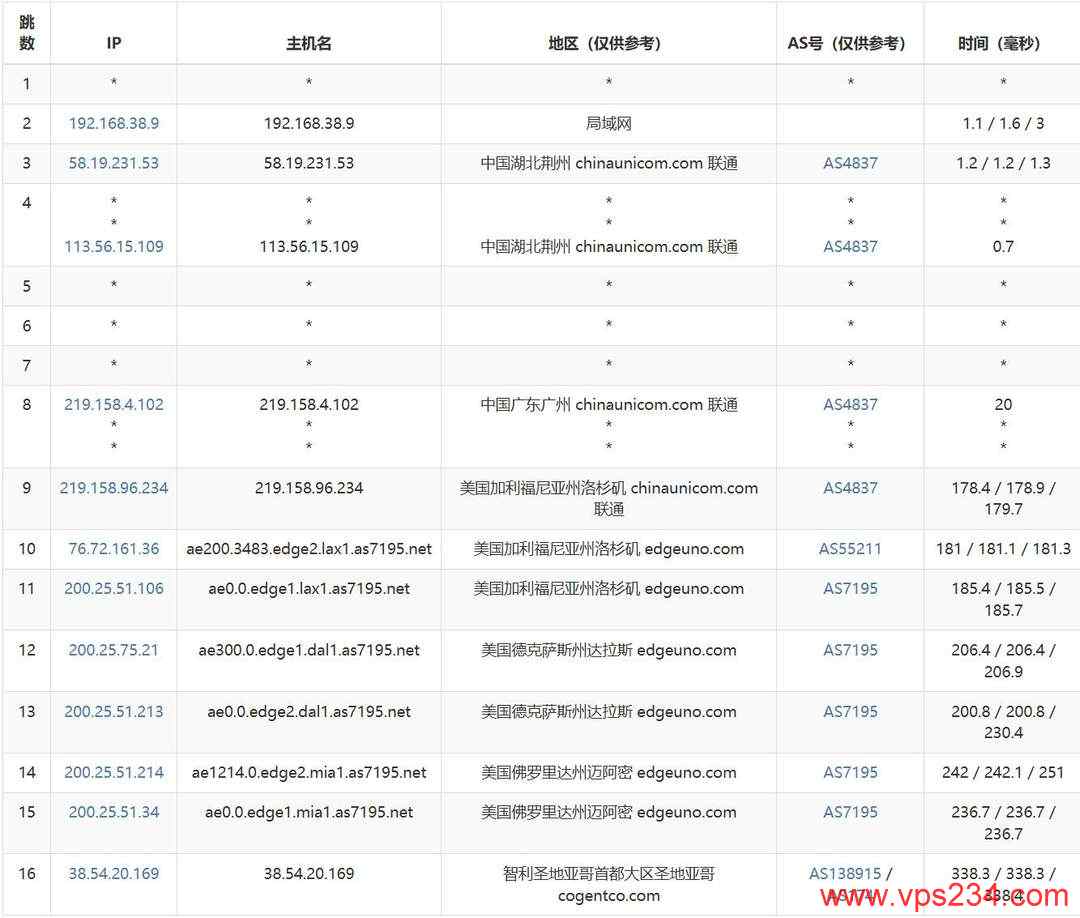 萤光云智利VPS网络测评-联通去程路由