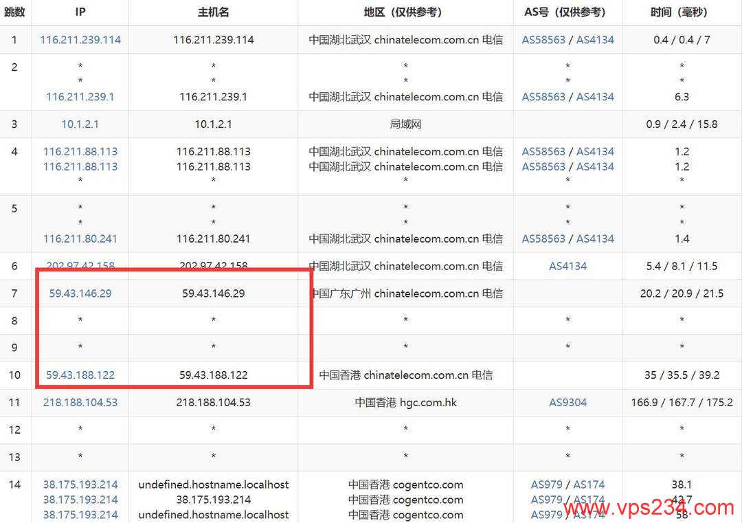 丽萨主机香港VPS网络测试-电信去程路由