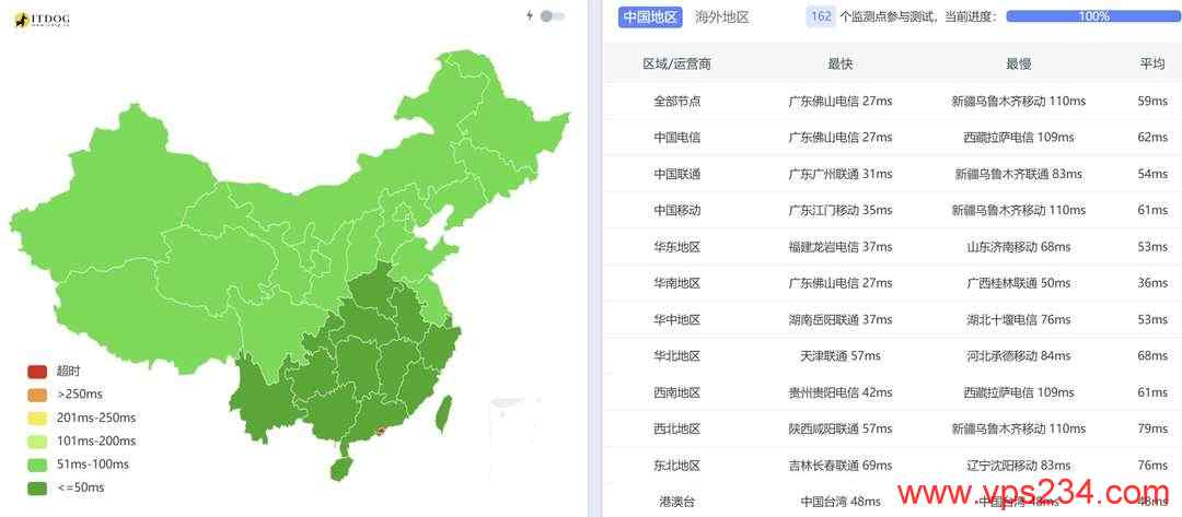 Lightlayer菲律宾服务器网络测试-全国三网Ping平均延迟