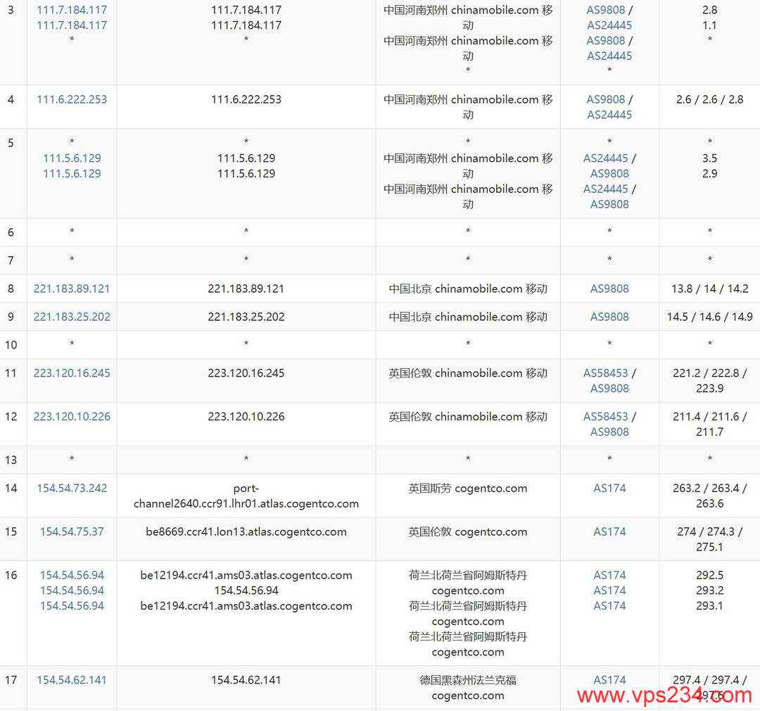 VPSServer德国VPS网络测试-电信去程路由