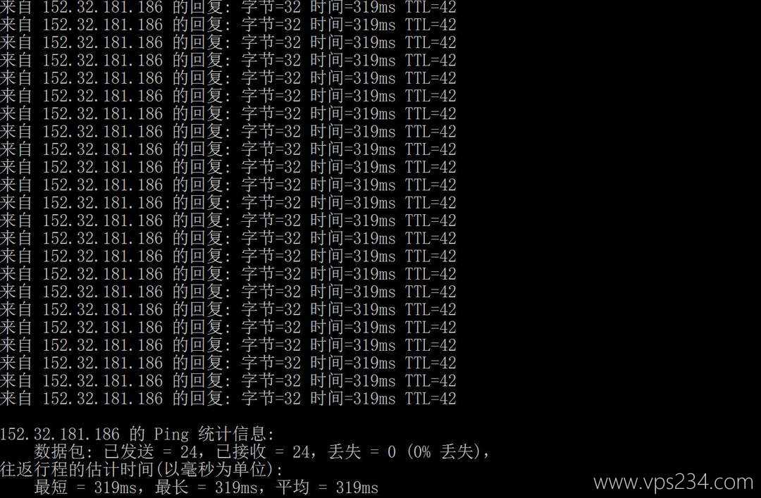 UCloud中东VPS网络测试-本地Ping平均延迟