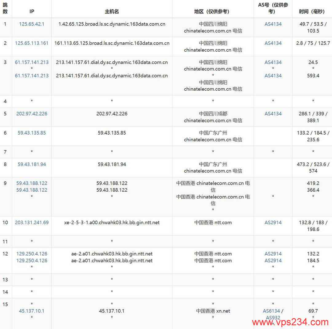 遨游主机香港CN2 VPS网络测试-电信去程路由
