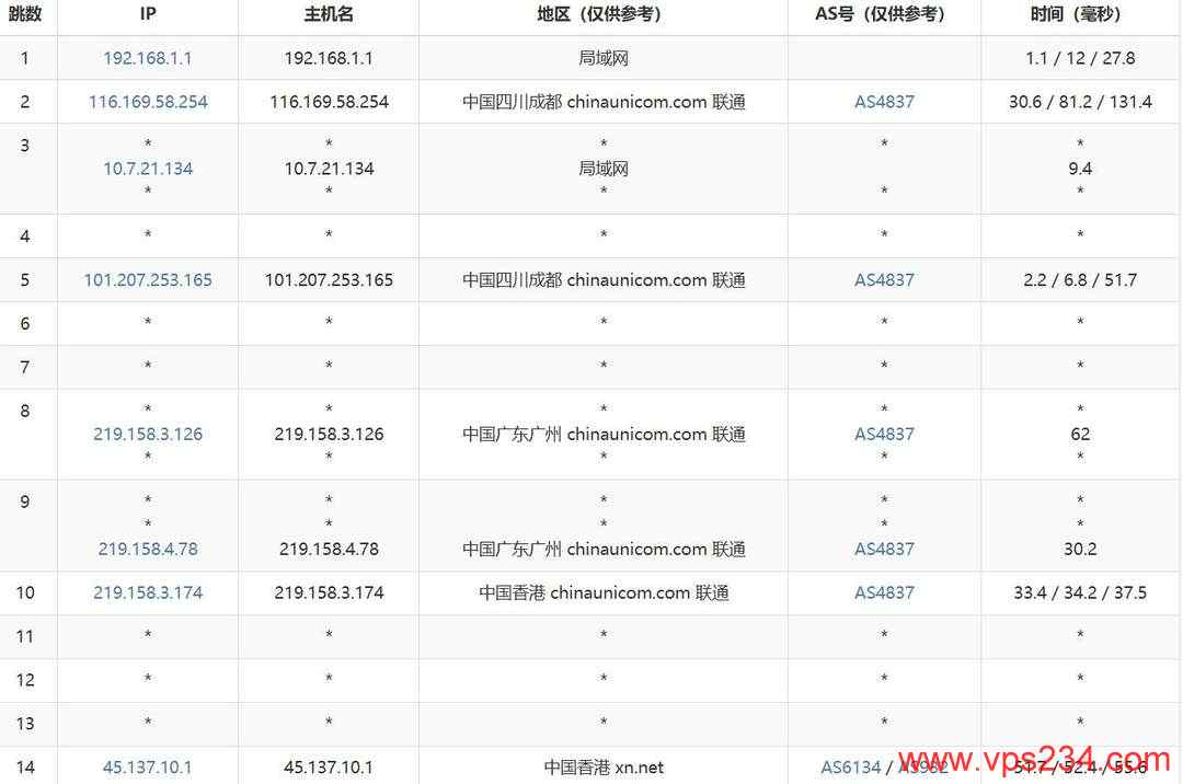遨游主机香港CN2 VPS网络测试-联通去程路由