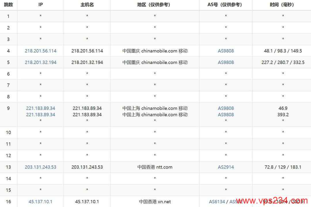 遨游主机香港CN2 VPS网络测试-移动去程路由