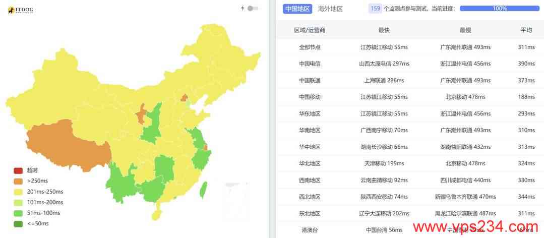 遨游主机韩国家宽VPS网络测试-全国三网Ping平均延迟