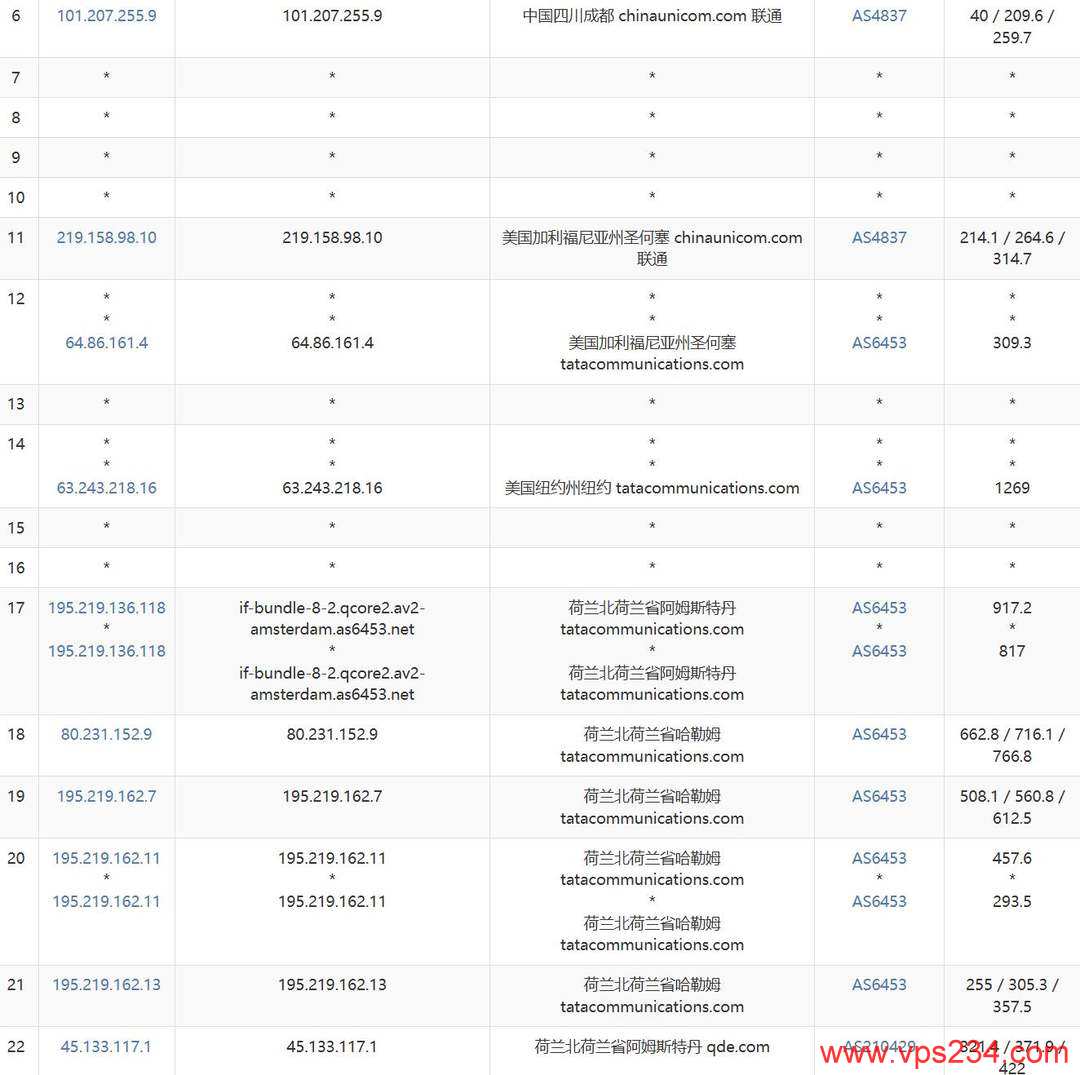 QDE荷兰VPS网络测试-联通去程路由