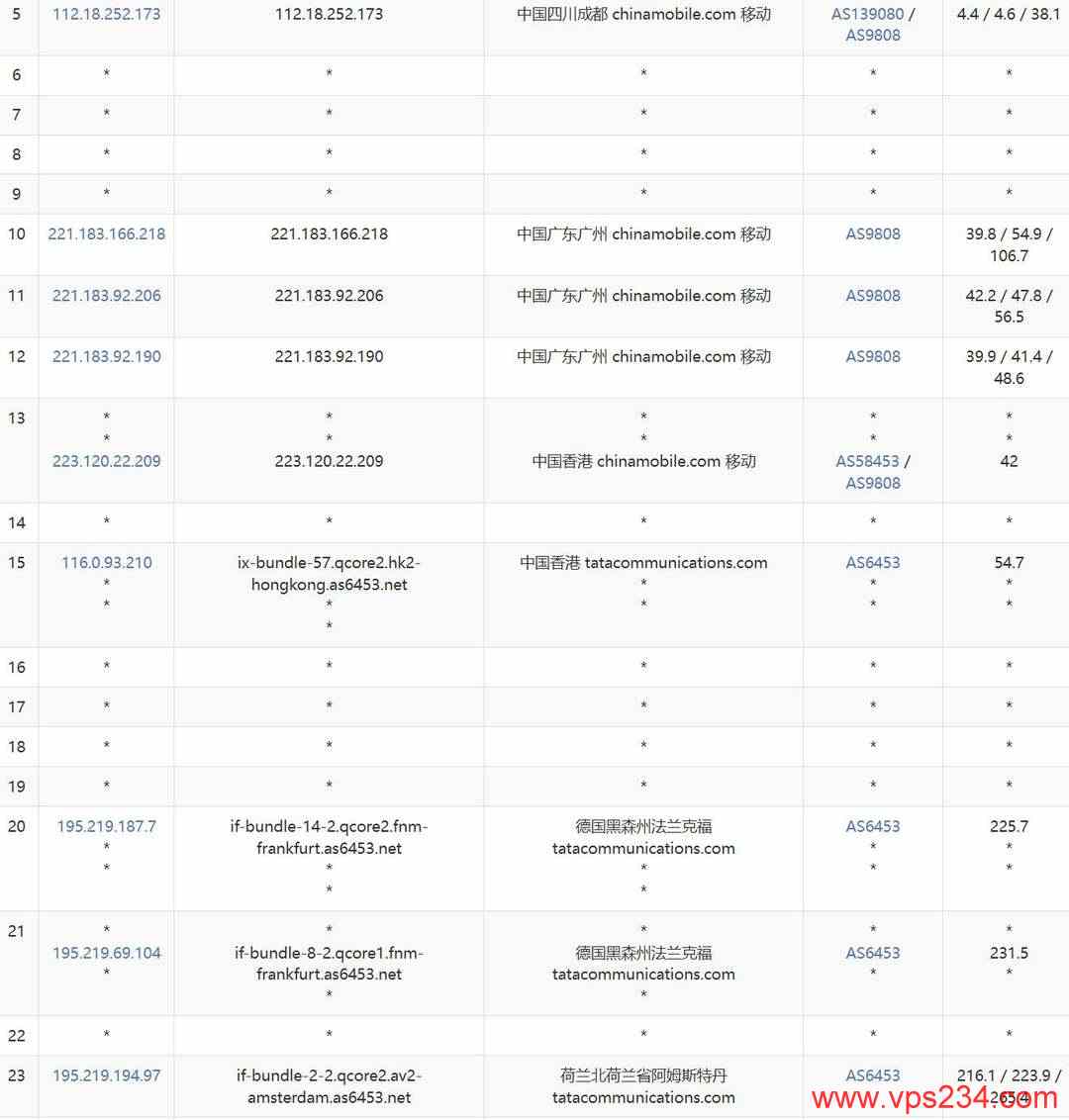 QDE荷兰VPS网络测试-移动去程路由