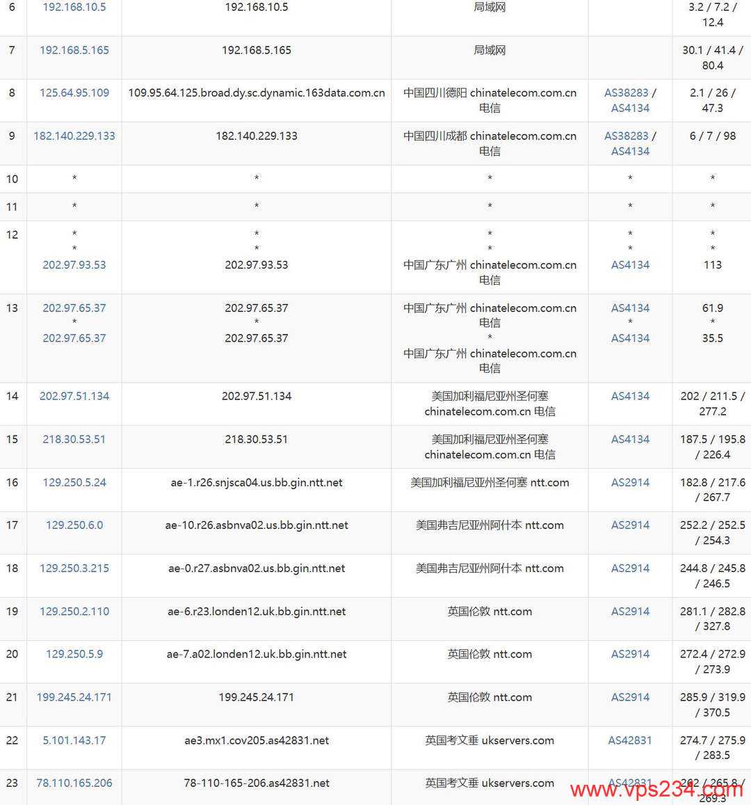 HostMedia英国VPS网络测试-电信去程路由