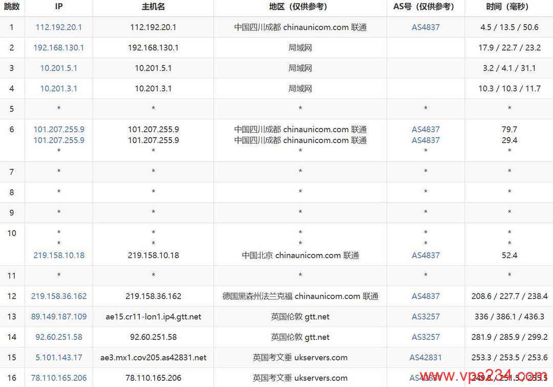 HostMedia英国VPS网络测试-联通去程路由