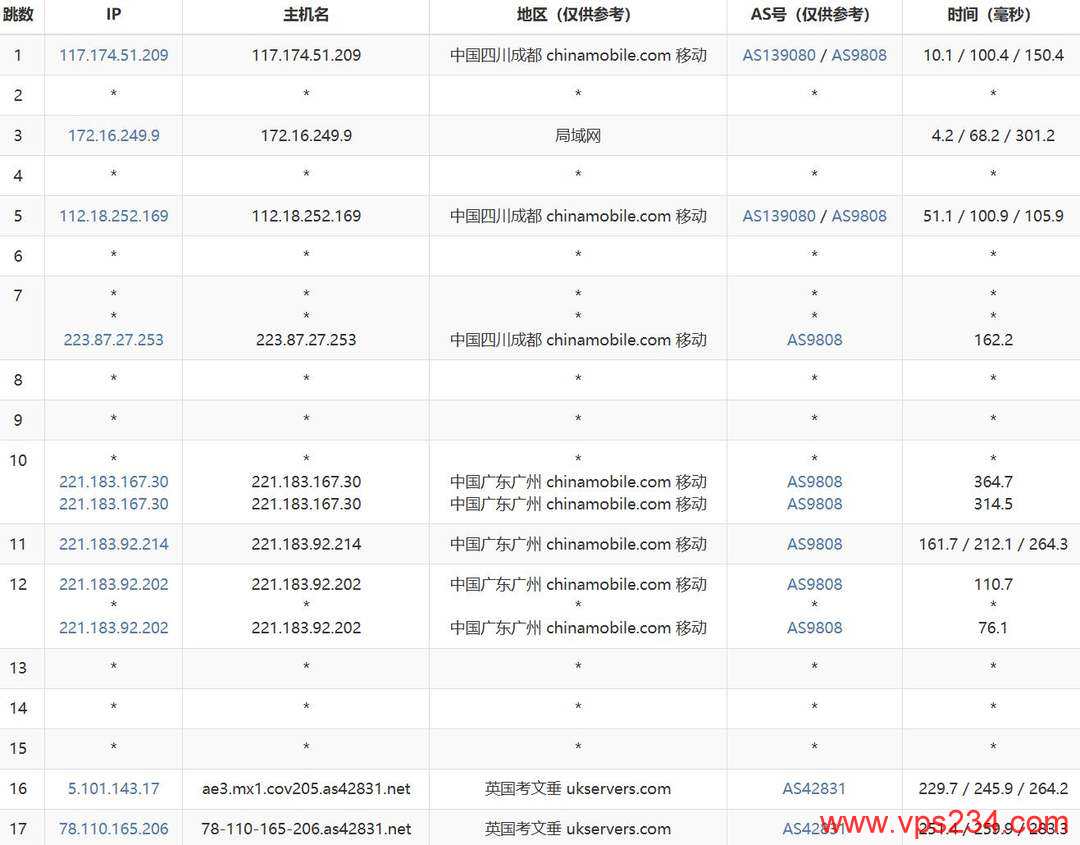 HostMedia英国VPS网络测试-移动去程路由
