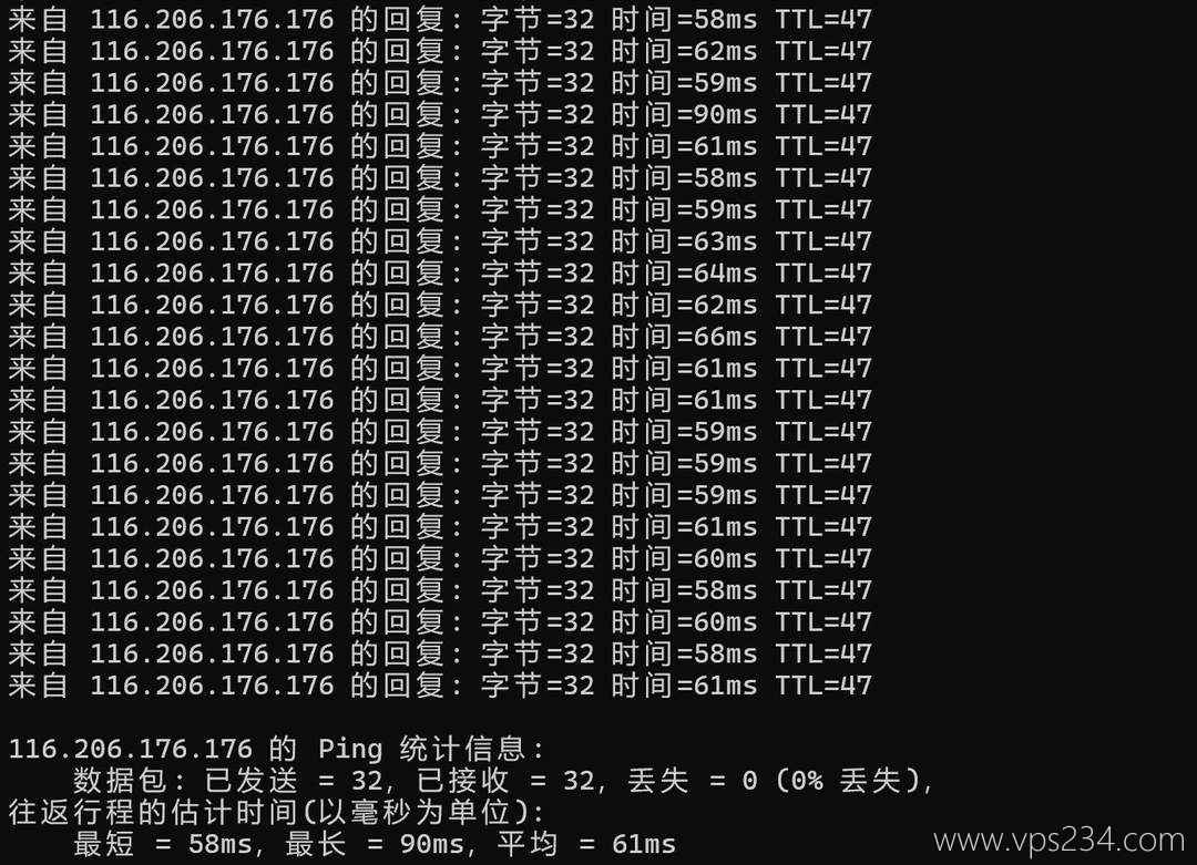 HostKVM香港VPS网络测试-本地Ping平均延迟