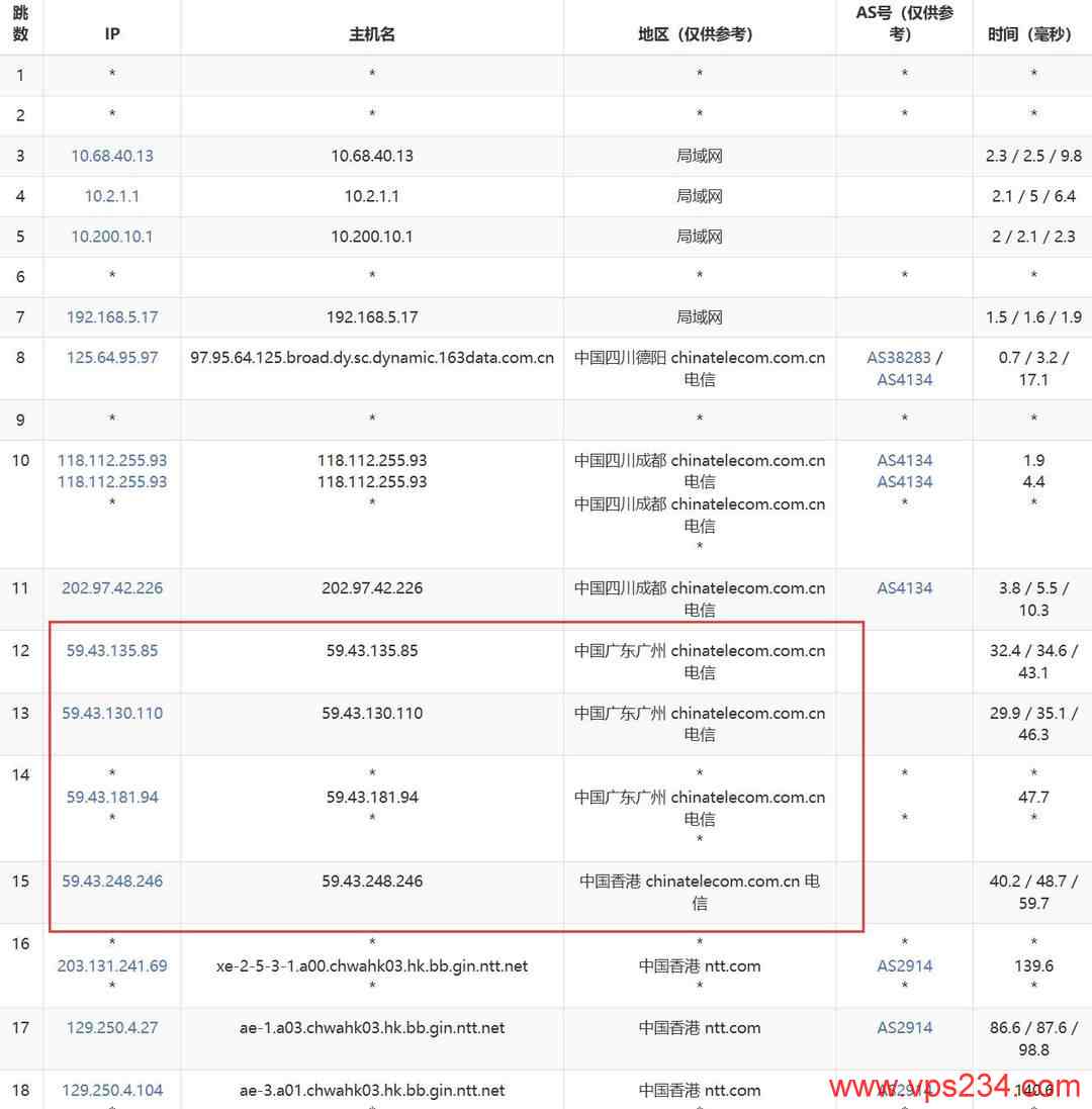 HostKVM香港VPS网络测试-电信去程路由