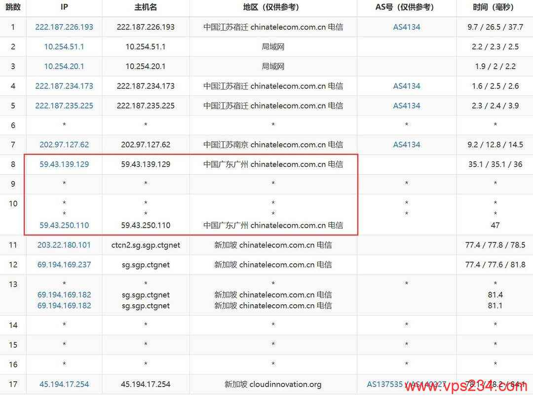 华纳云新加坡VPS网络测试-电信去程路由