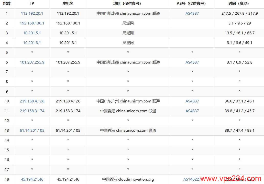 Jtti轻量级香港VPS网络测试-联通去程路由