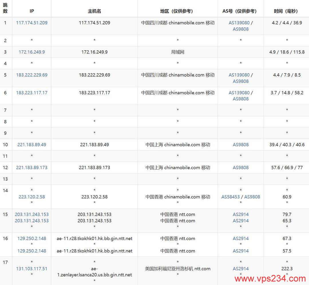 Zenlayer美国VPS网络测试-移动去程路由