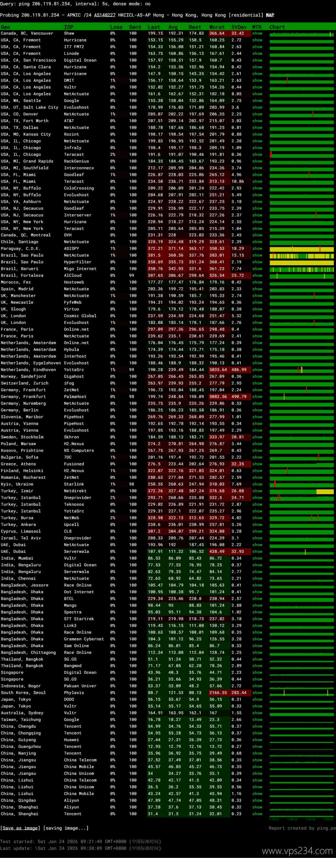 华纳云香港站群服务器-稳定性