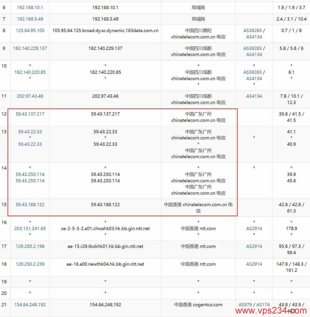 TmhHost香港VPS网络测试-电信去程路由