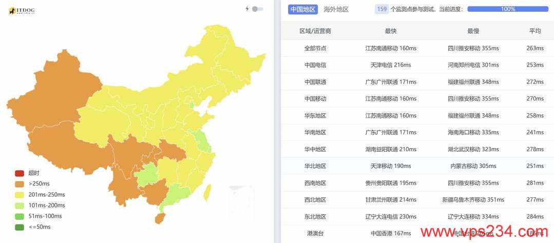 Zenlayer德国VPS网络测试-全国三网Ping平均延迟