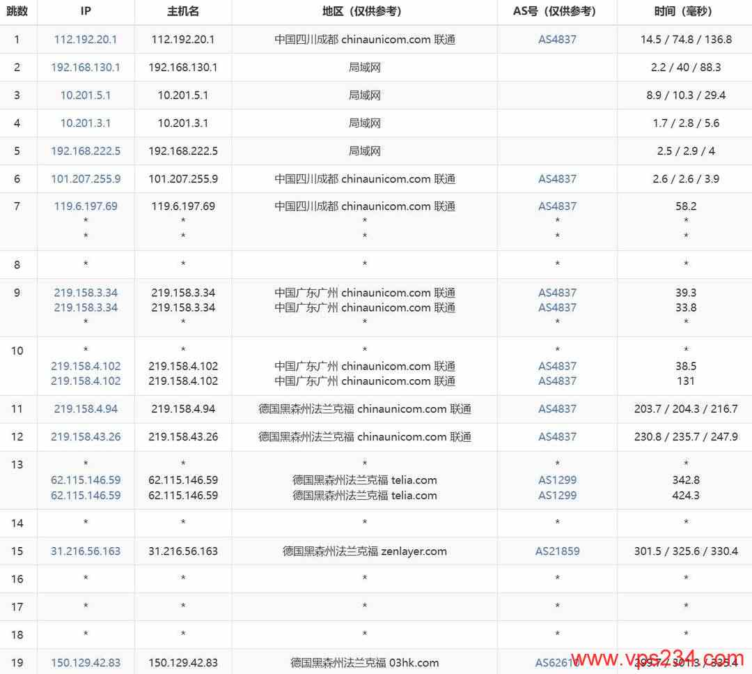 Zenlayer德国VPS网络测试-联通去程路由