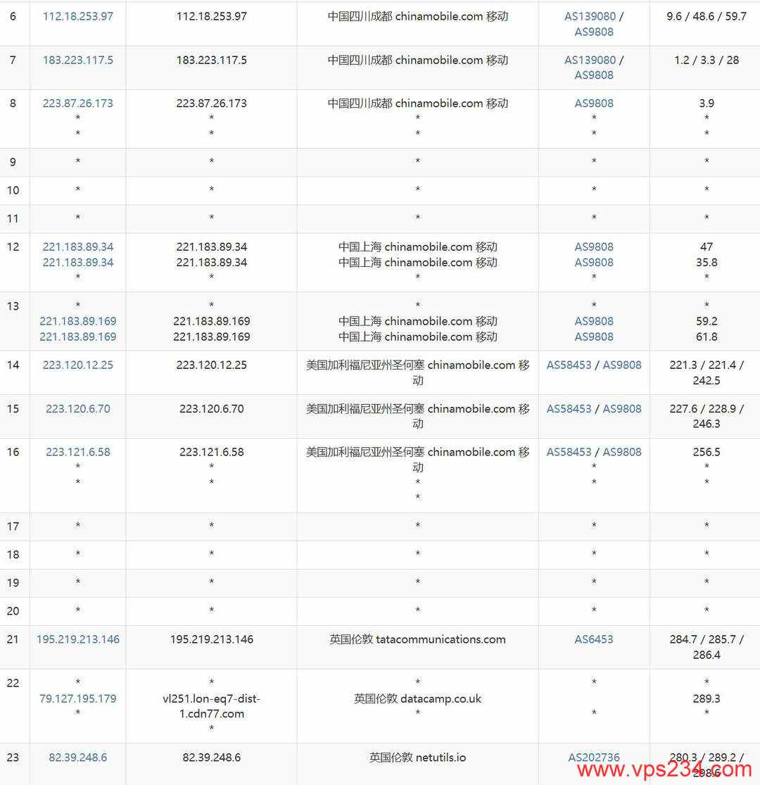 荫云英国家宽VPS网络测试-移动去程路由