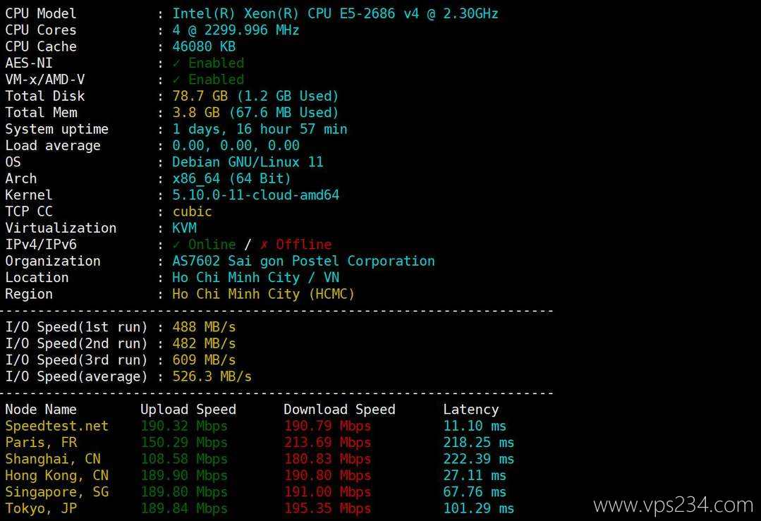 丽萨主机越南家宽VPS网络测试-性能和速度
