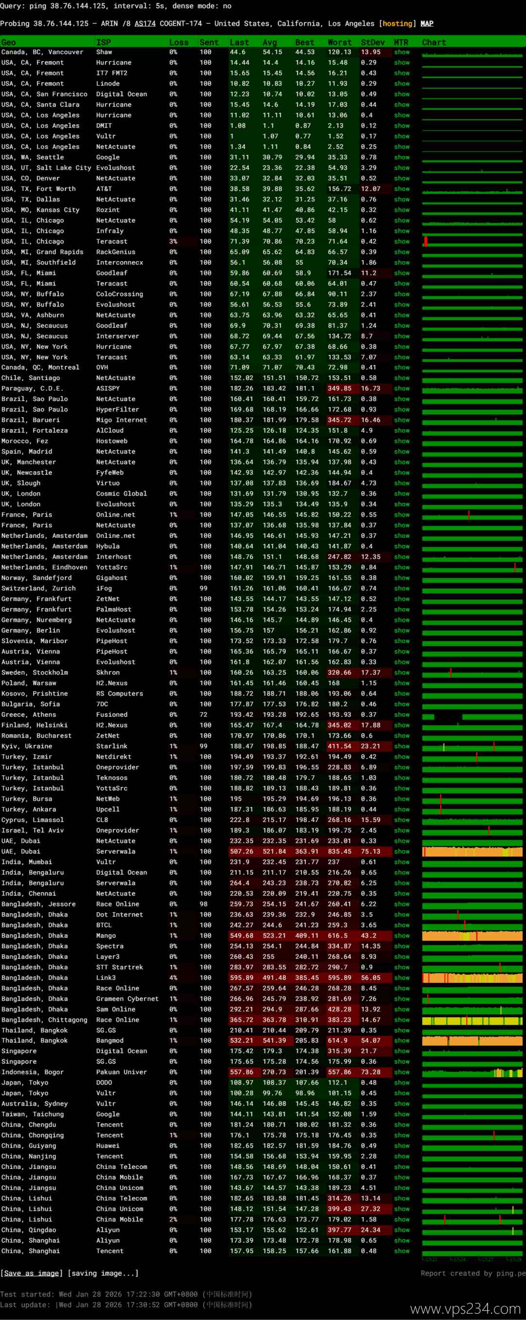 TmhHost美国家宽VPS网络测试-稳定性
