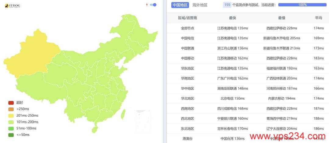 TmhHost美国家宽VPS网络测试-全国三网Ping平均延迟