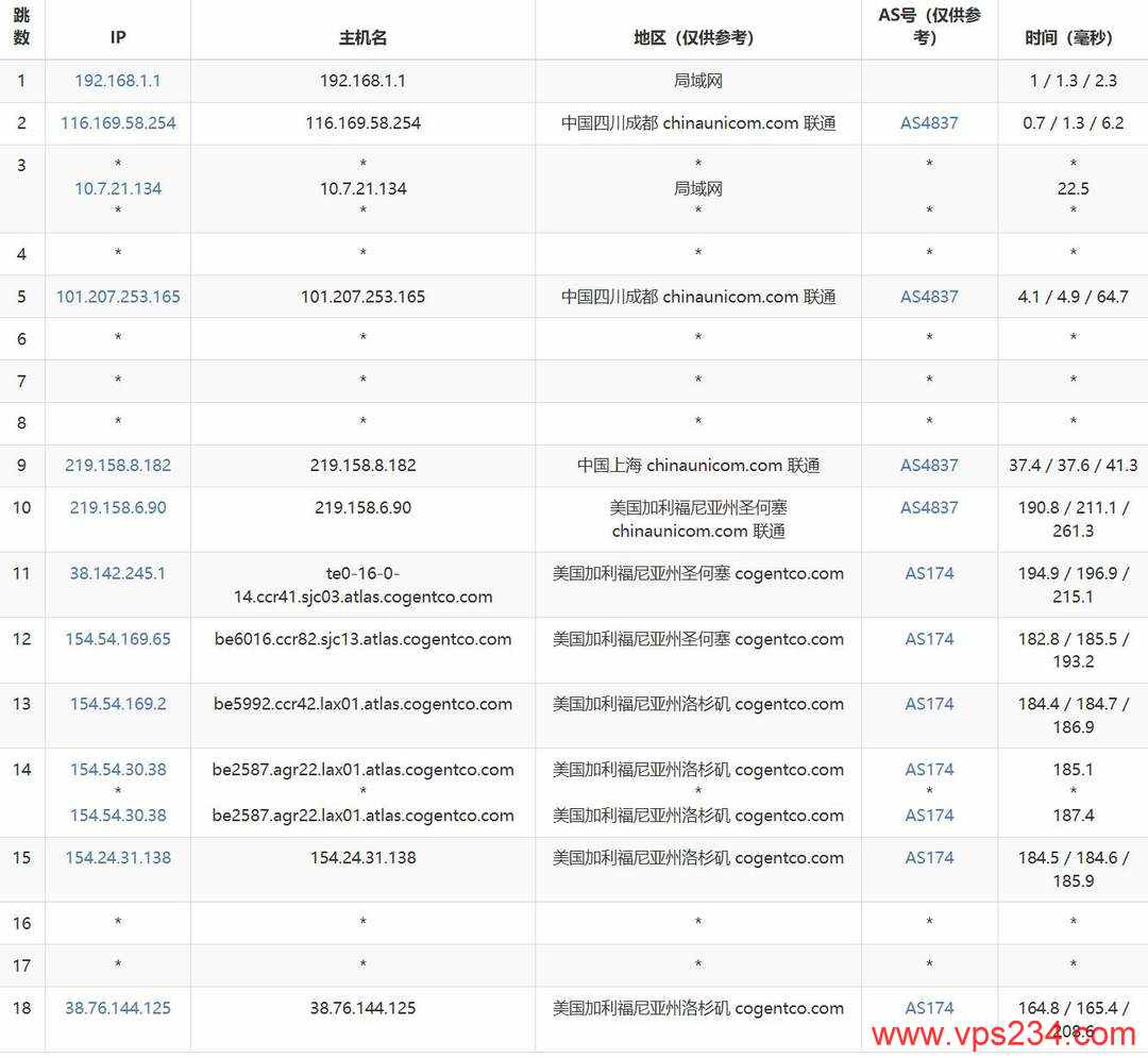 TmhHost美国家宽VPS网络测试-联通去程路由