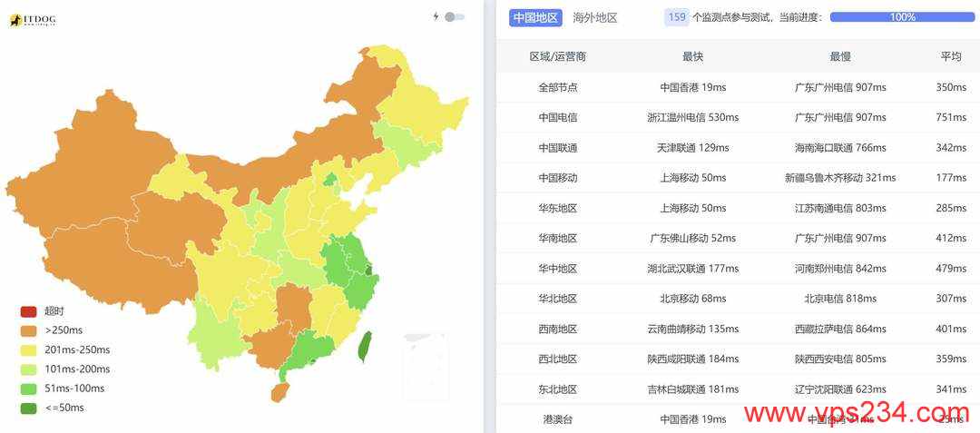 Zenlayer菲律宾VPS网络测试-全国三网Ping平均延迟