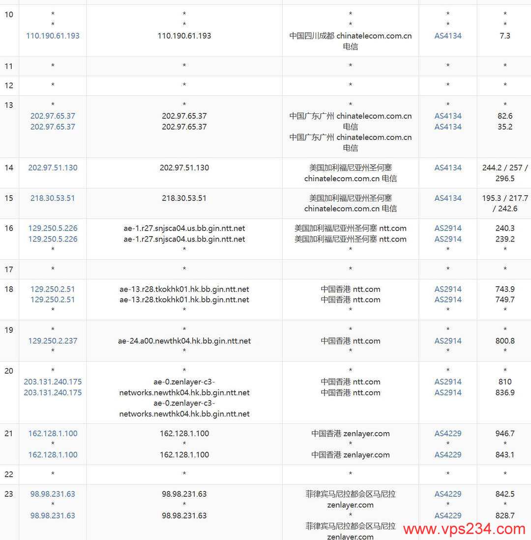 Zenlayer菲律宾VPS网络测试-电信去程路由