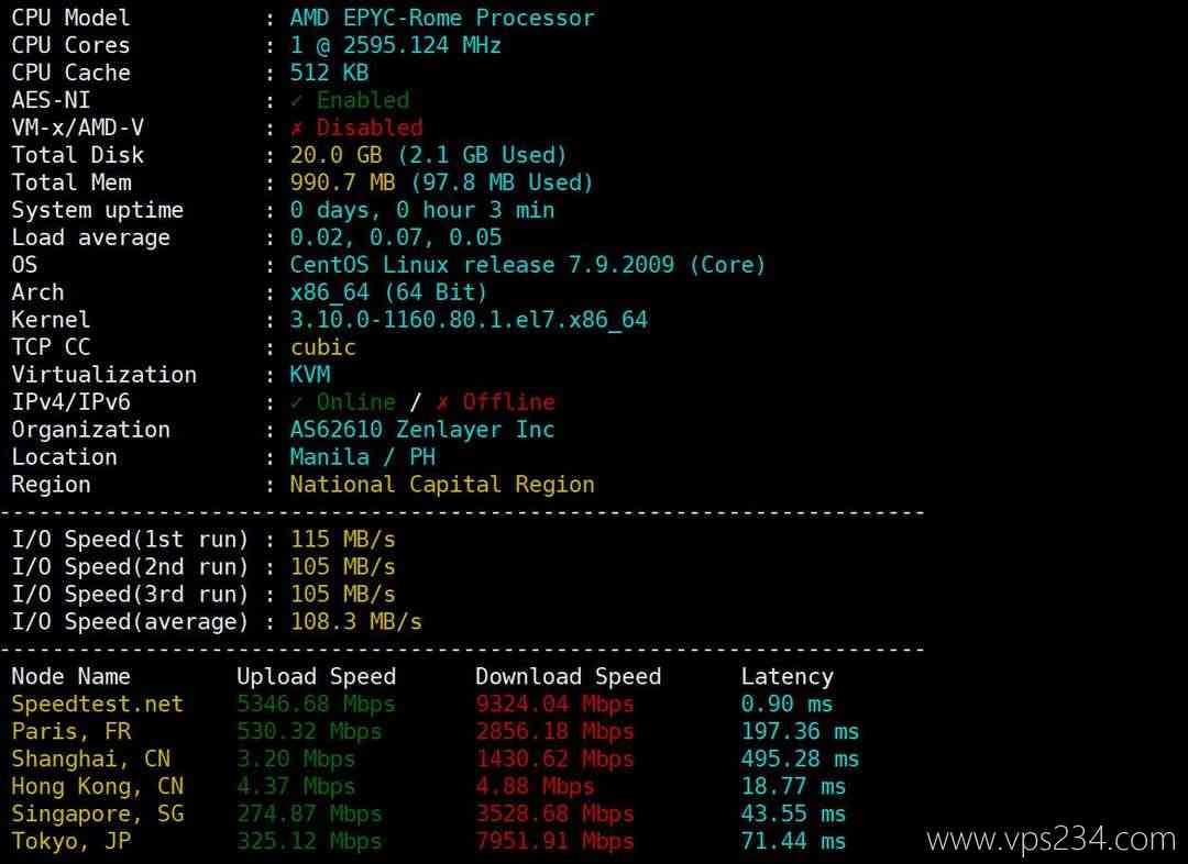 Zenlayer菲律宾VPS网络测试-性能和速度