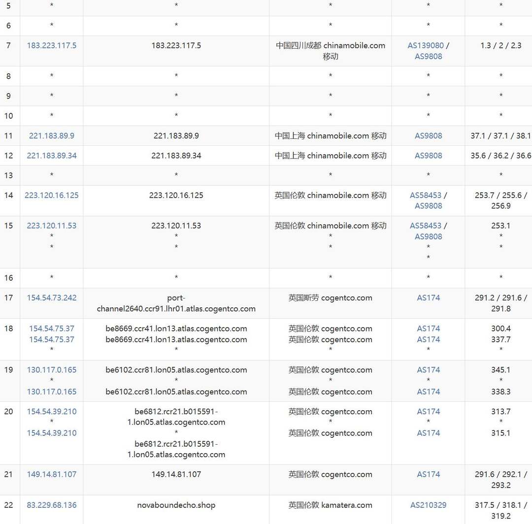 Kamatera英国VPS网络测试-移动去程路由