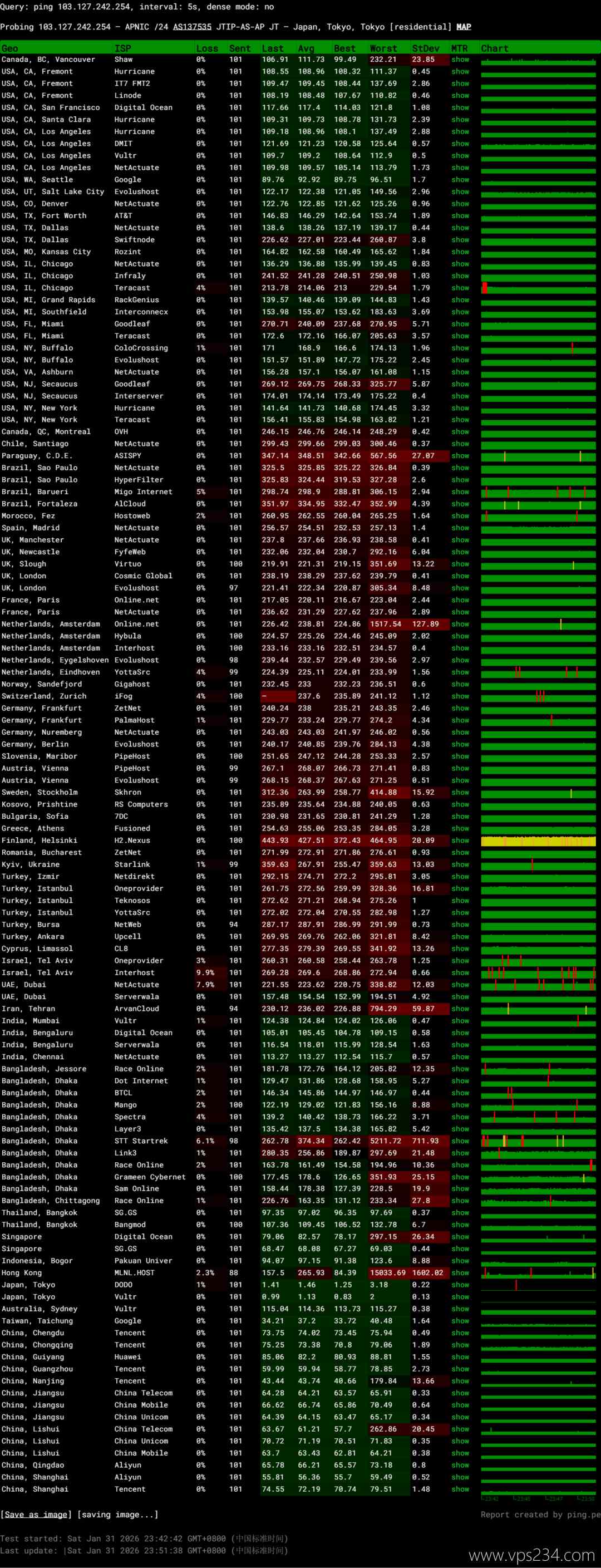 华纳云日本云服务器网络测试-稳定性