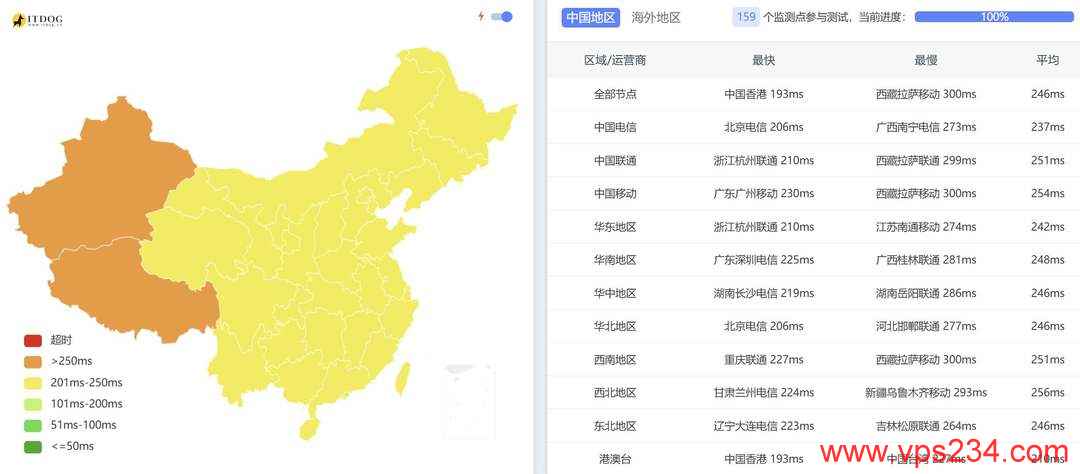 WePC加拿大VPS网络测试-全国三网Ping平均延迟