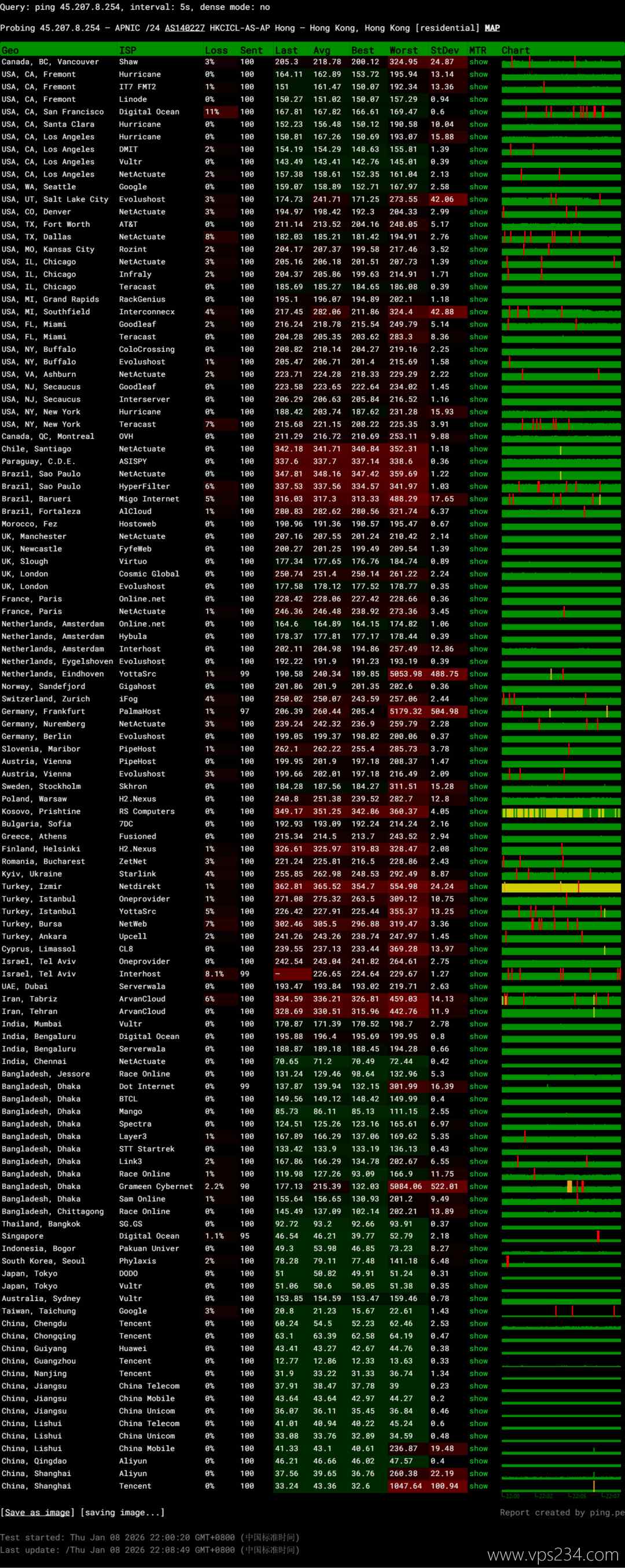 华纳云香港VPS网络测试-稳定性