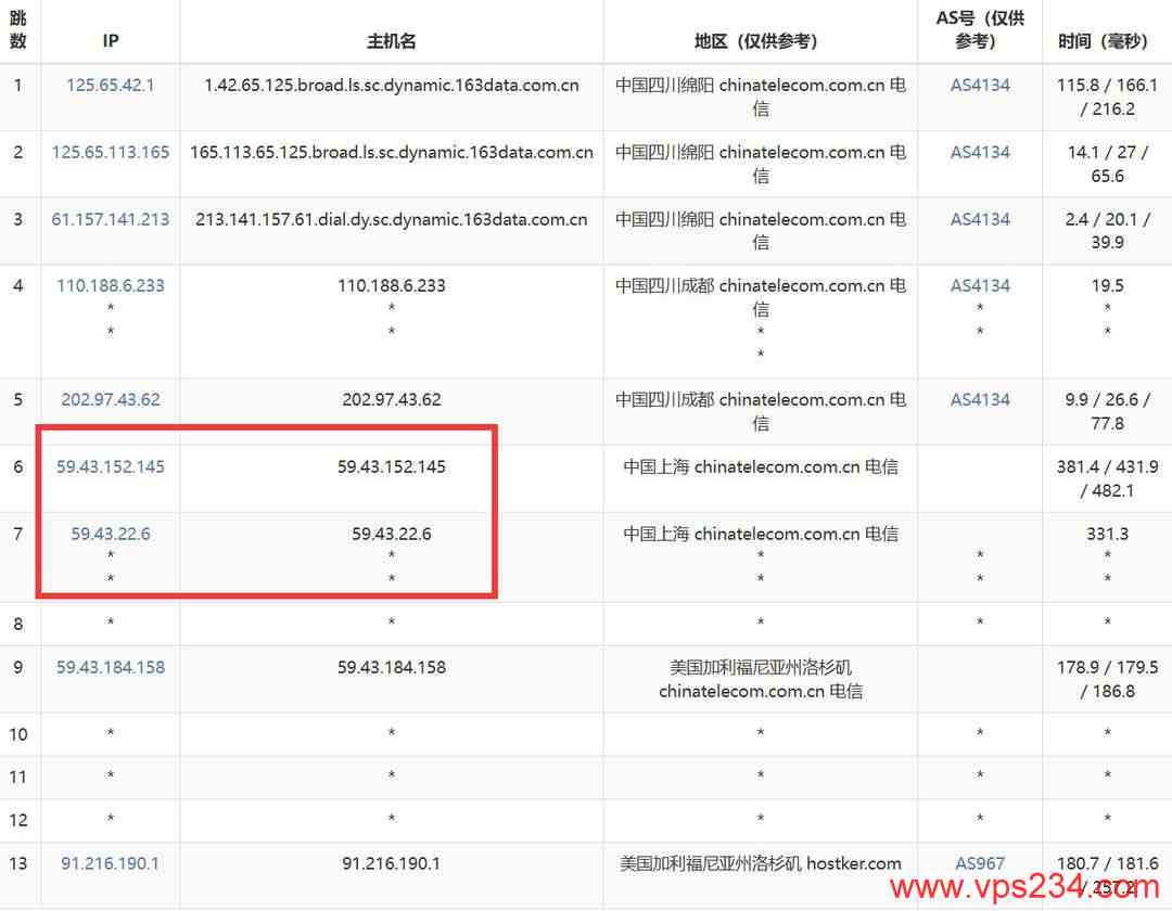 遨游主机美国VPS网络测试-电信去程路由