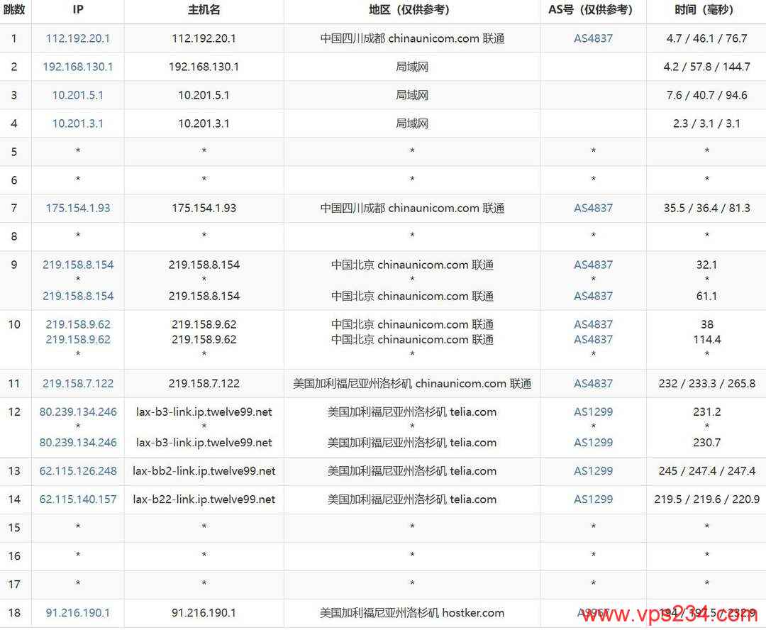 遨游主机美国VPS网络测试-联通去程路由