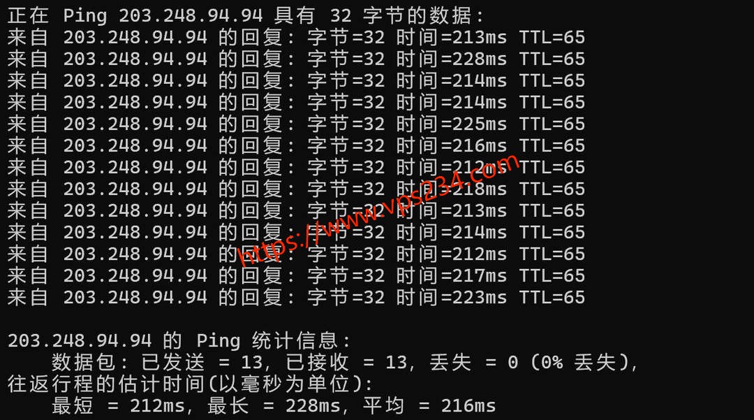 HostKVM韩国VPS网络测试-本地Ping平均延迟