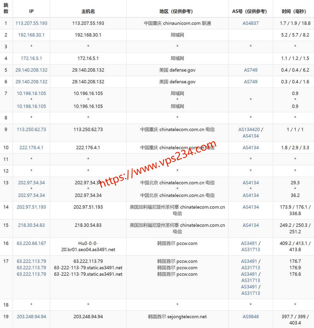 HostKVM韩国VPS网络测试-电信去程路由